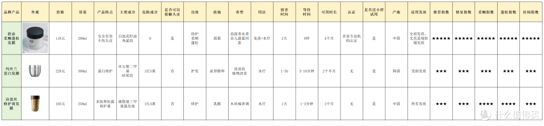 拾宓发膜真的好用吗？三大公认最好用免蒸发膜榜首实测