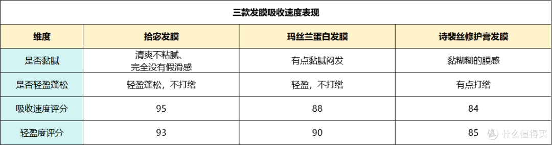 拾宓发膜真的好用吗？三大公认最好用免蒸发膜榜首实测