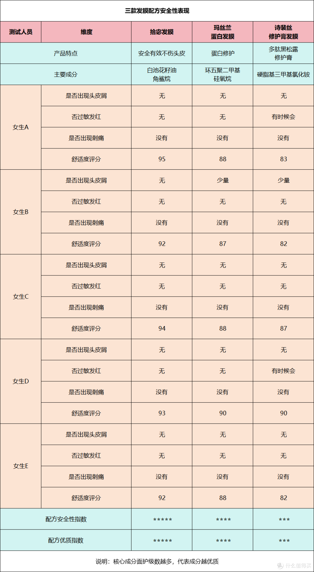 拾宓发膜真的好用吗？三大公认最好用免蒸发膜榜首实测