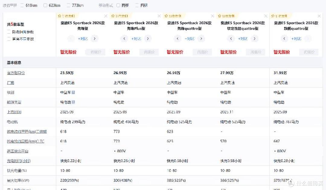 智能科技全拉满:解析奥迪E5 Sportback如何重塑纯电出行体验