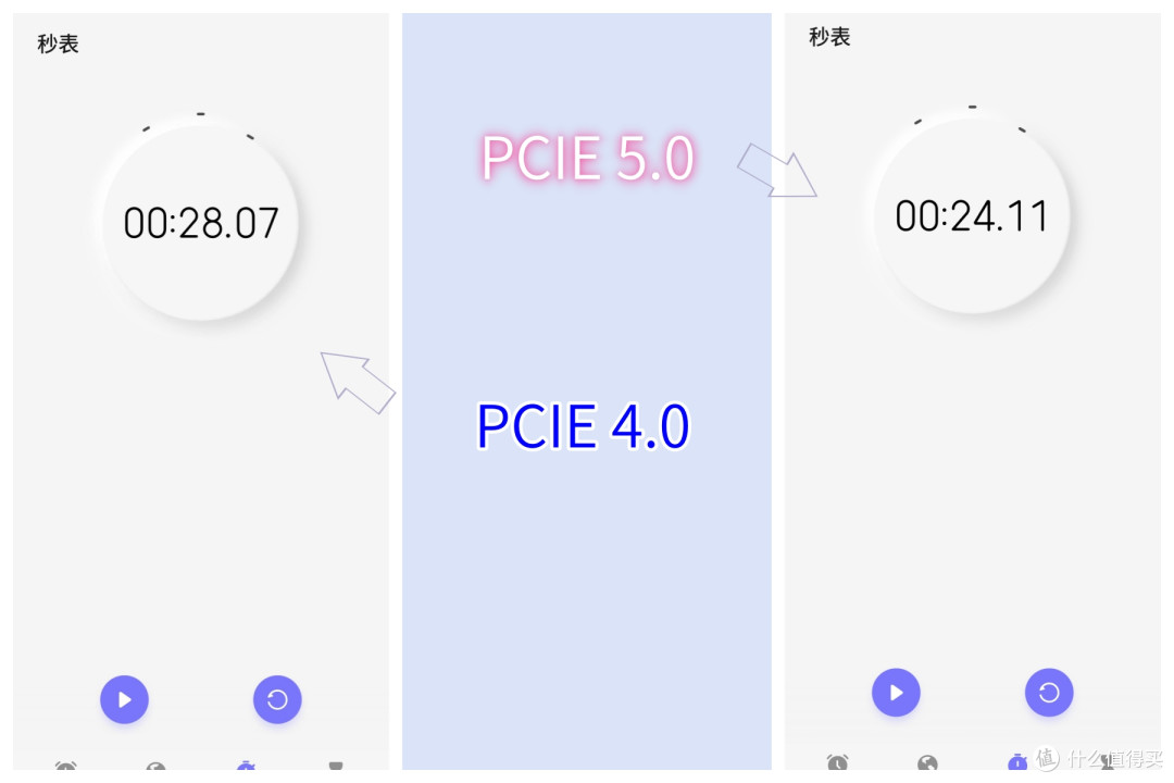 14GB/s狂飙！铠侠PCIe 5.0 固态硬盘实测，全场景速度革命