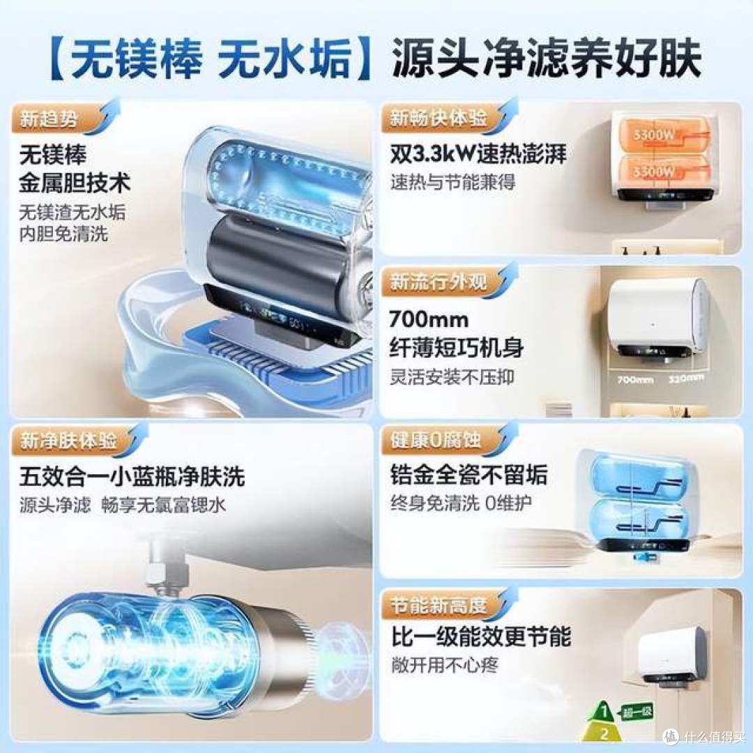 2026口碑最好三个电热水器:质量好又安全,性价比高,最适合家用