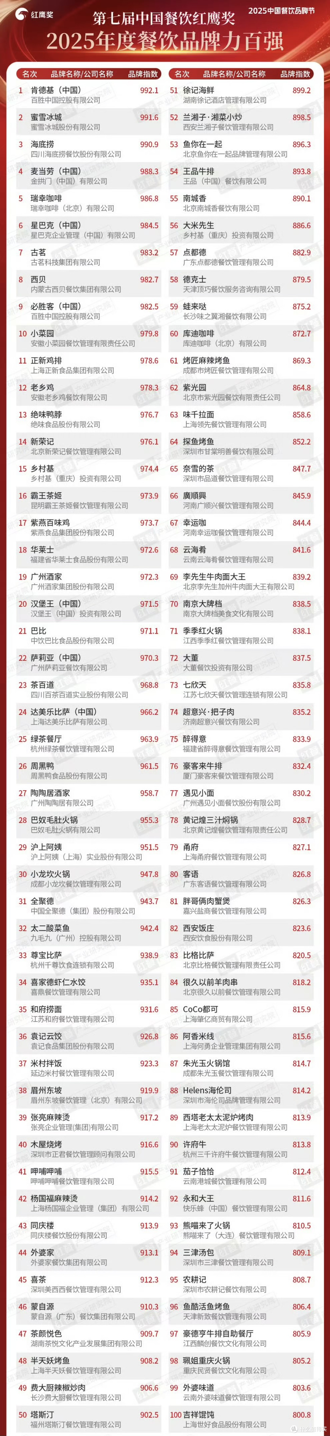 西贝关闭30%门店:一场有预谋的战略收缩