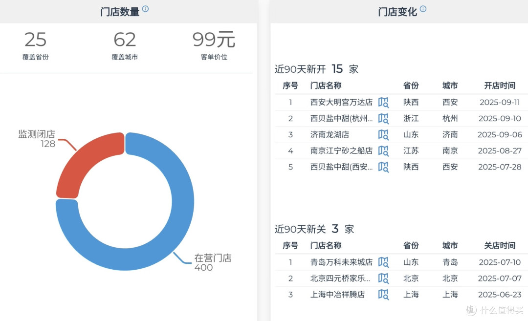 西贝关闭30%门店:一场有预谋的战略收缩
