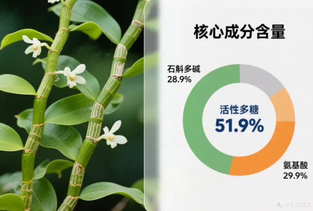霍山石斛十大正宗品牌最新测评:多糖含量精准对比,权威测评认证