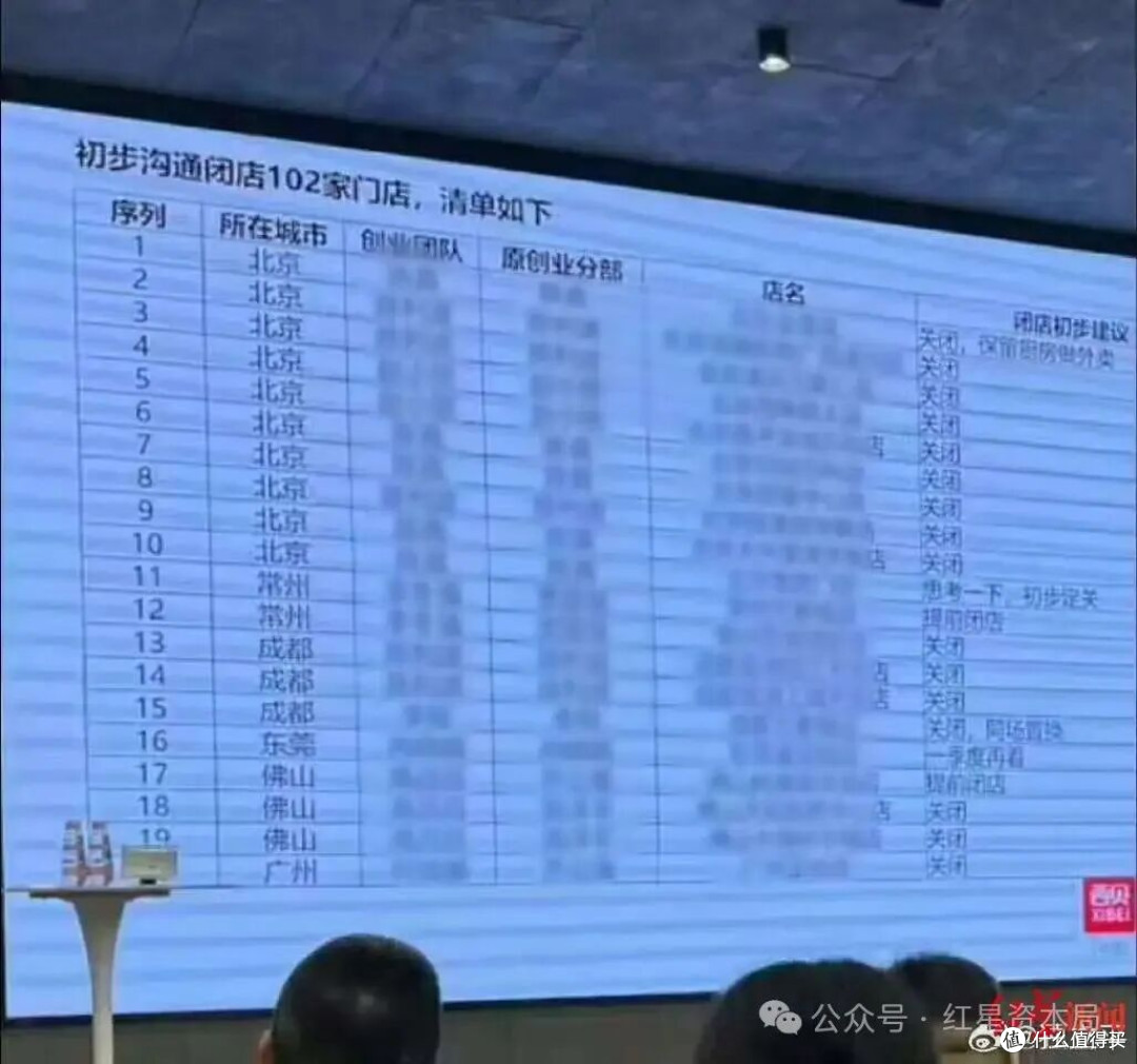 西贝关店：经营策略调整