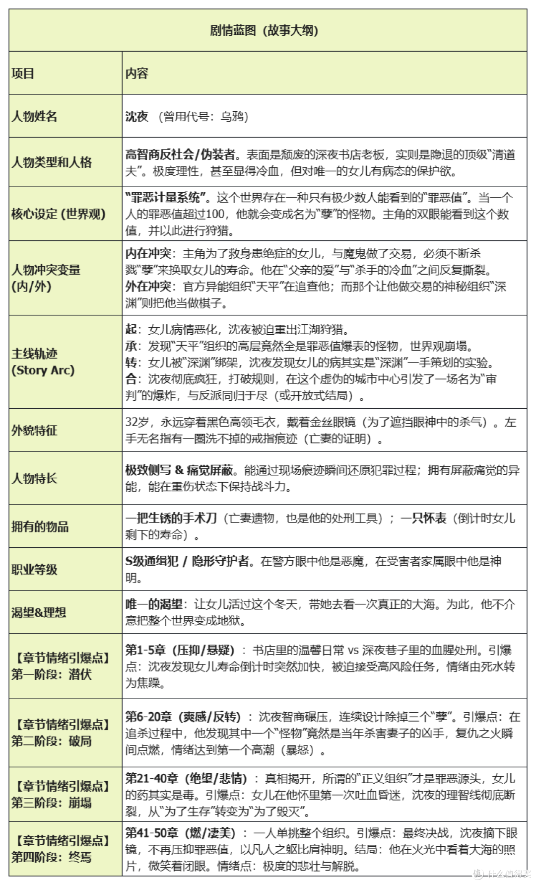 建议收藏!2026网文自救指南:新手如何靠故事导航仪避开90%的坑