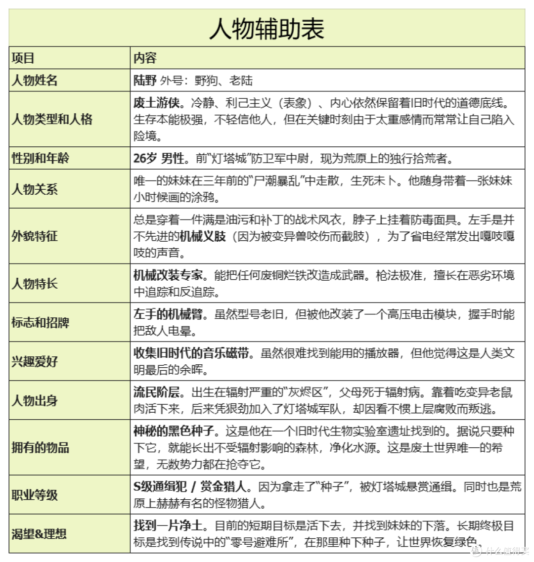建议收藏!2026网文自救指南:新手如何靠故事导航仪避开90%的坑