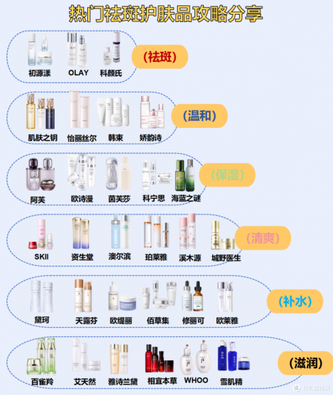 美白祛斑什么品牌好?祛斑霜排行榜前十名,2026美白淡斑热门选择