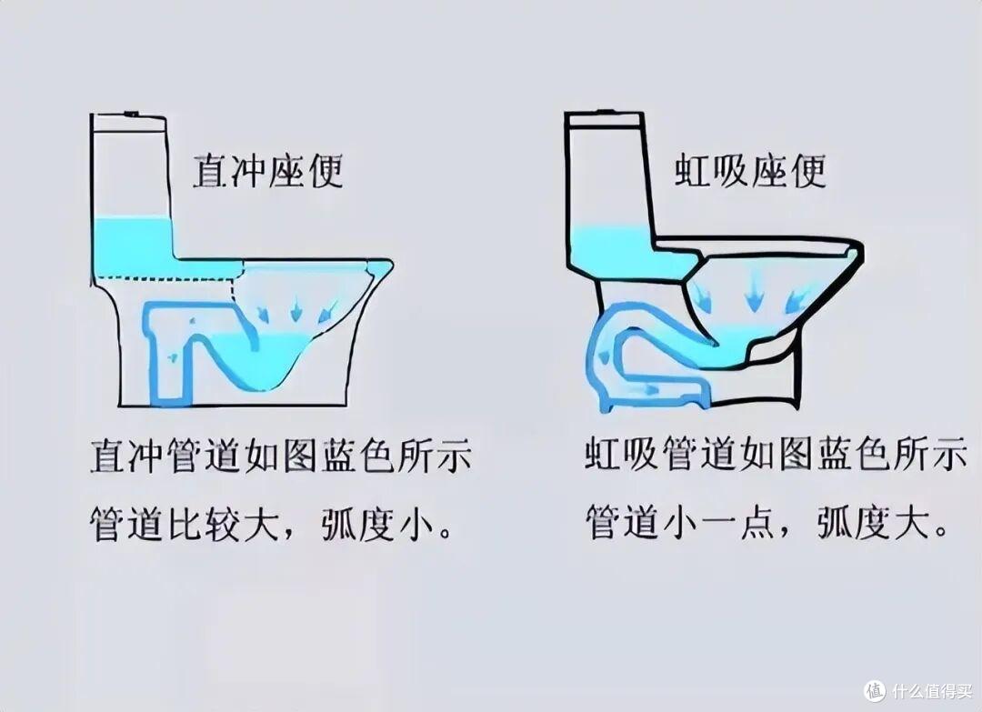 装过5套房子告诉你：马桶坚持“5不装”有多实用，别再交智商税了