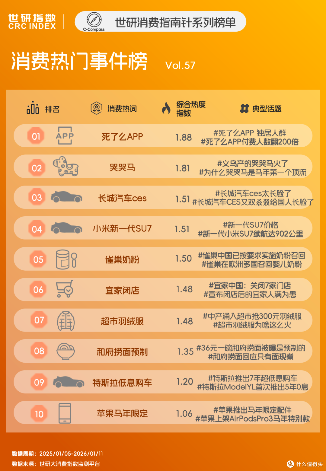中产消费转身,超市羽绒服掀实用主义热潮|世研消费指数热点榜