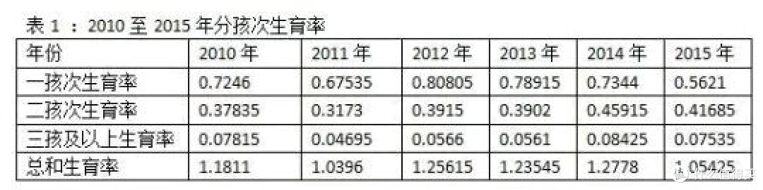 炸裂！792 万出生人口竟是未来最高点？人口形势太狠了