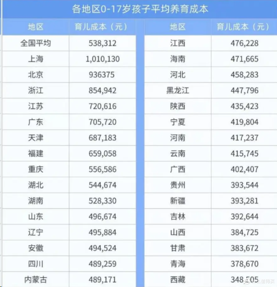炸裂！792 万出生人口竟是未来最高点？人口形势太狠了