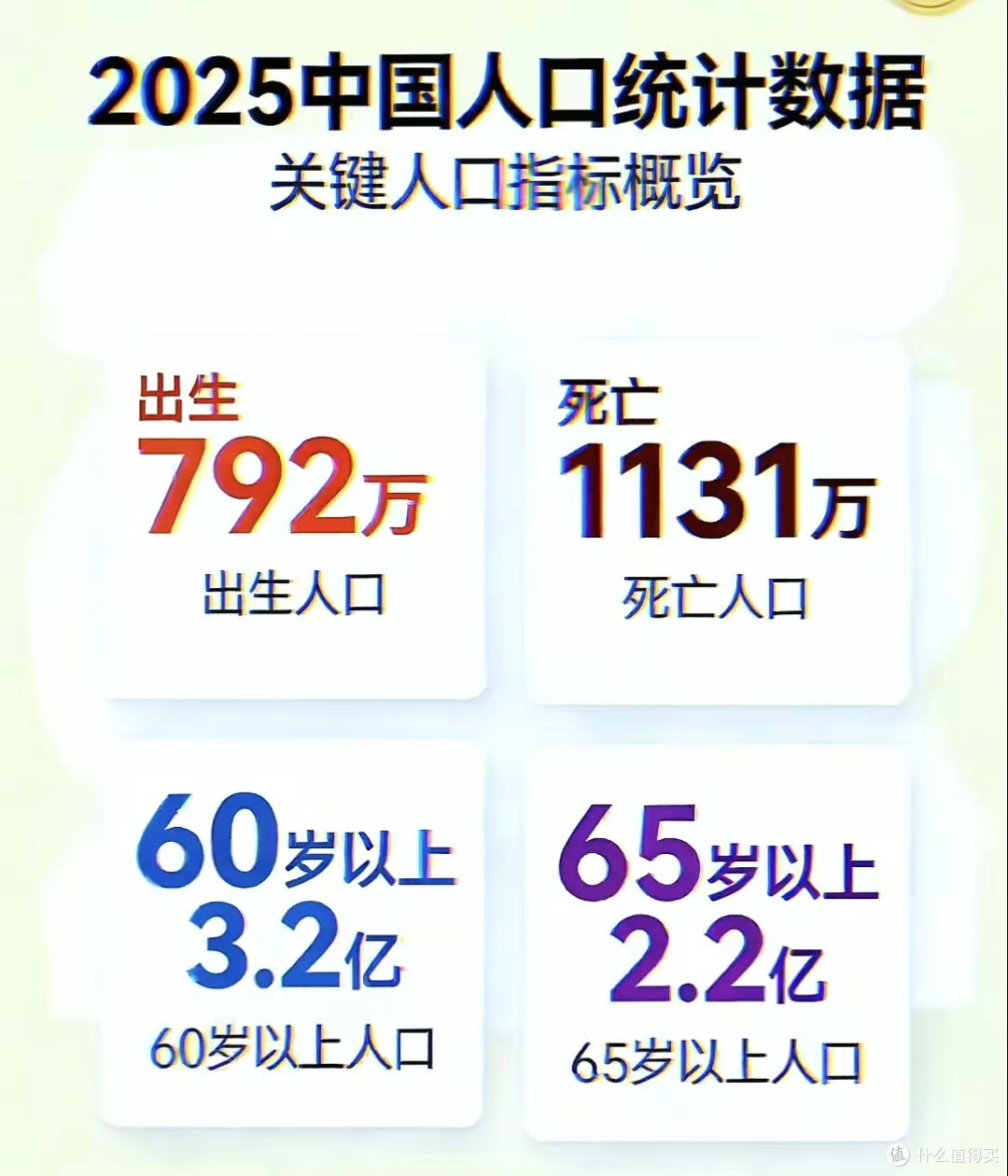 炸裂！792 万出生人口竟是未来最高点？人口形势太狠了