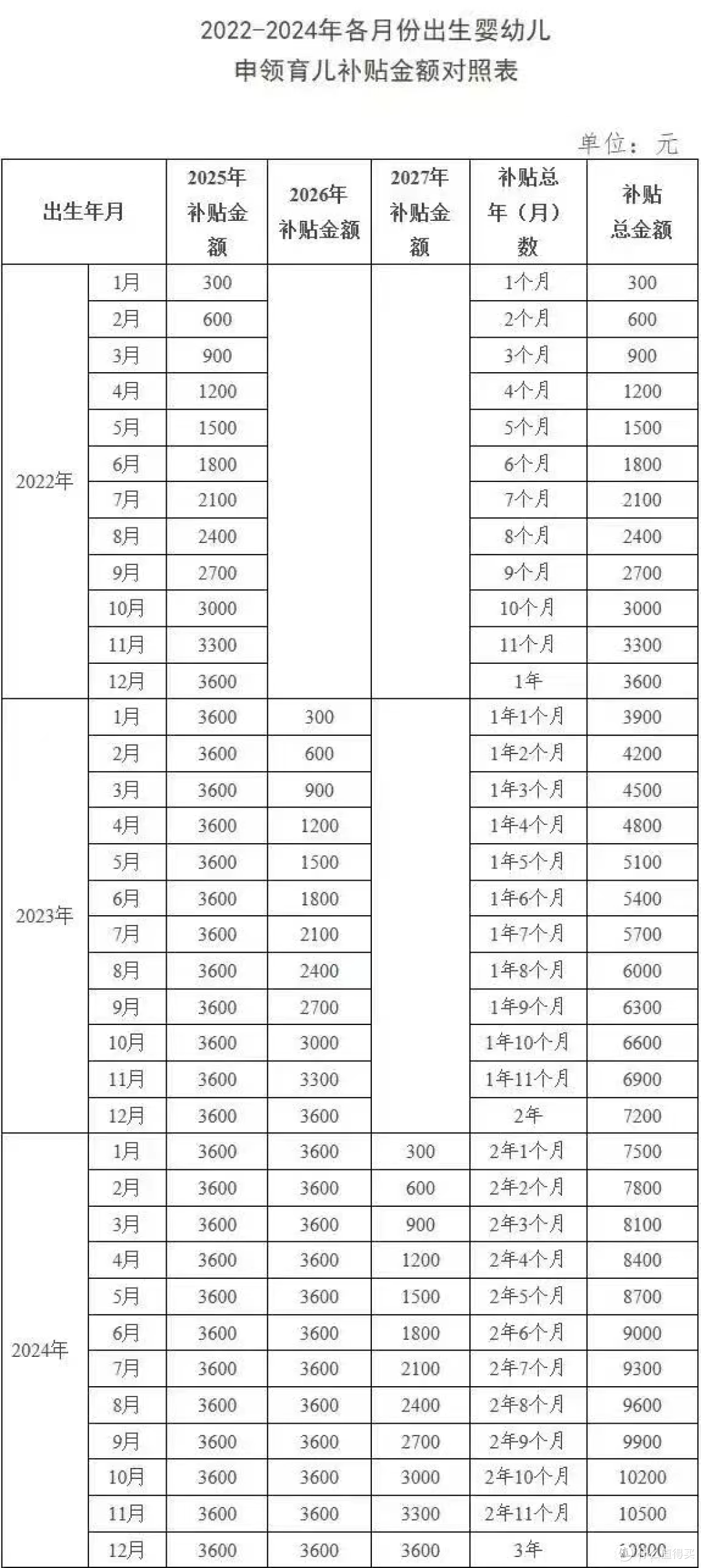 炸裂！792 万出生人口竟是未来最高点？人口形势太狠了