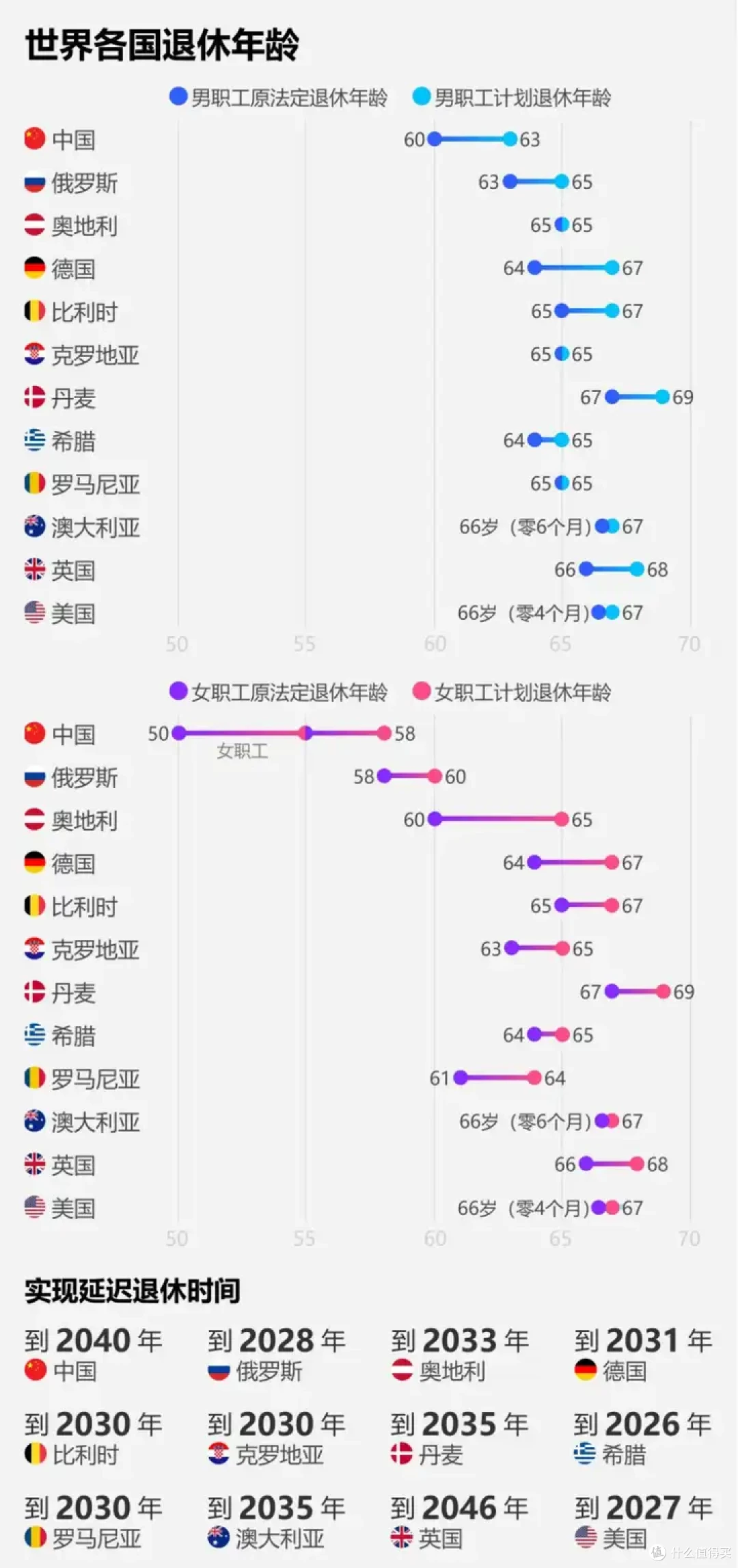 延迟到 73 岁退休?德国打工人真顶不住了!