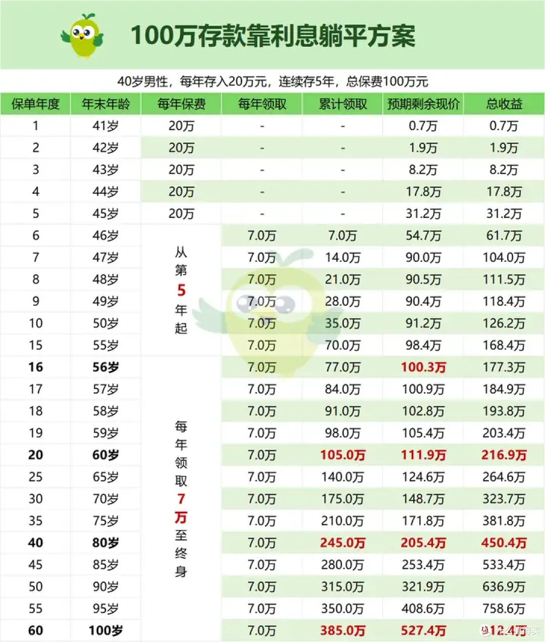 延迟到 73 岁退休?德国打工人真顶不住了!