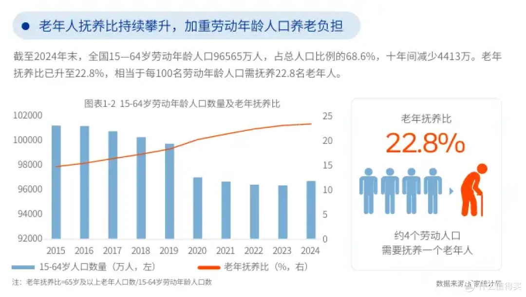 延迟到 73 岁退休?德国打工人真顶不住了!