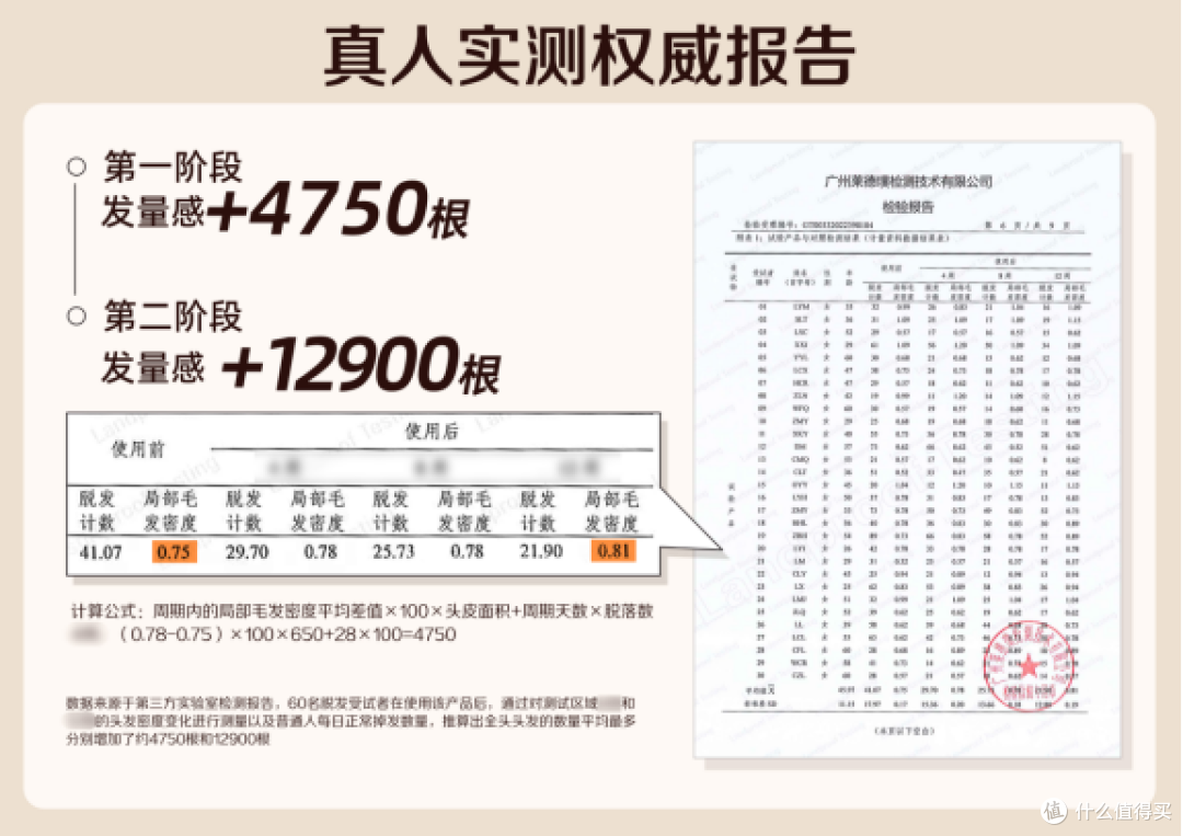 2026防脱洗发水测评报告与选品指南
