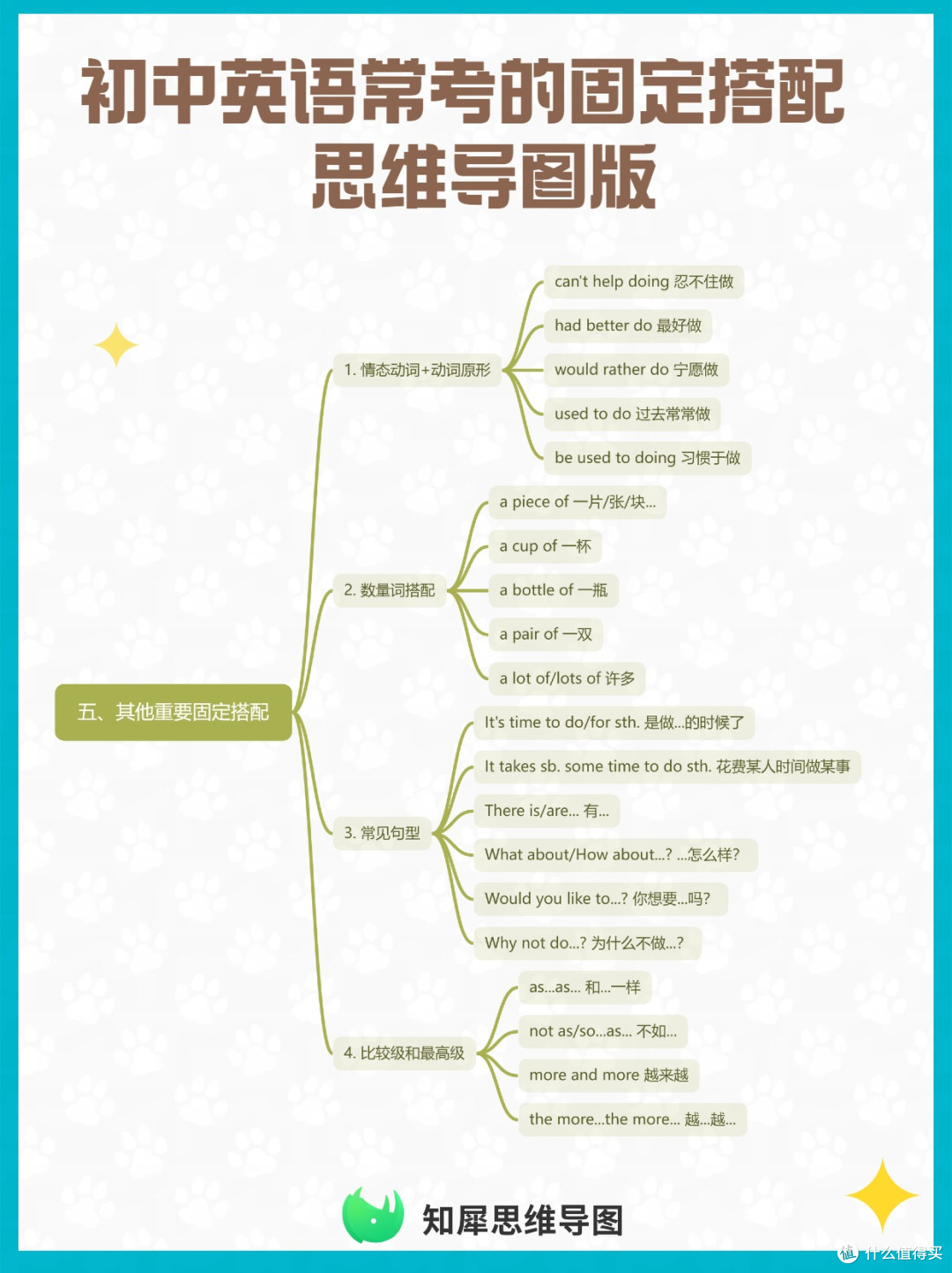 超全整理！初中英语常考的固定搭配思维导图版_语言学习_什么值得买