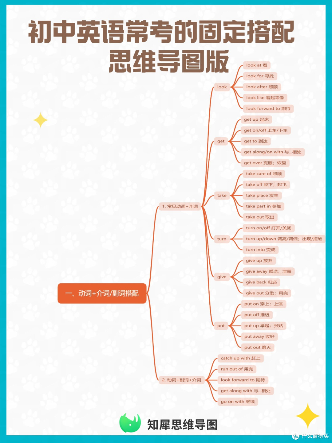 超全整理！初中英语常考的固定搭配思维导图版_语言学习_什么值得买