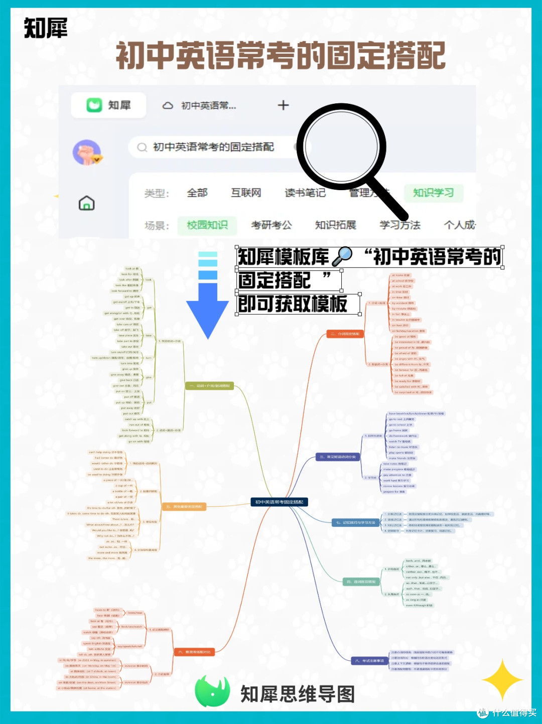 超全整理!初中英语常考的固定搭配 思维导图版