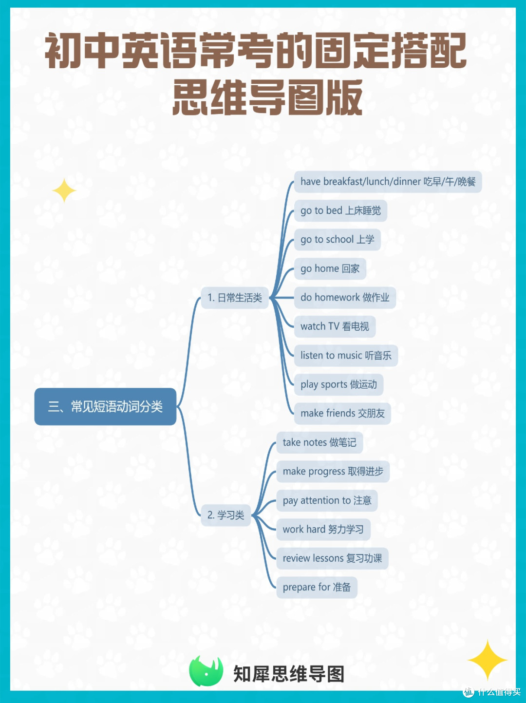 超全整理！初中英语常考的固定搭配思维导图版_语言学习_什么值得买