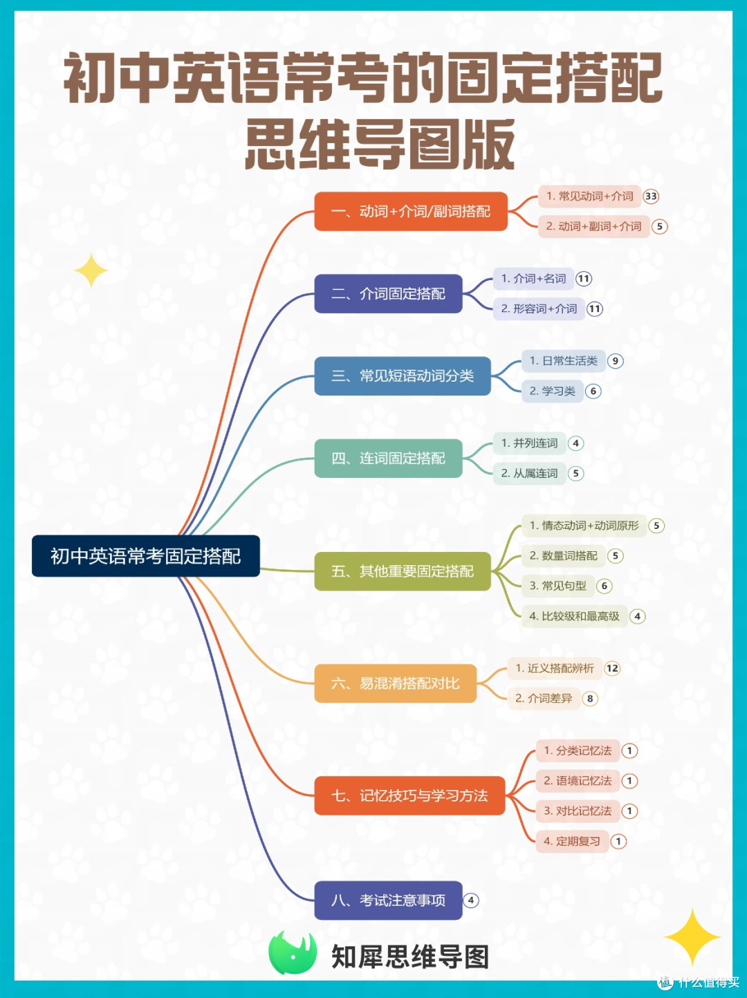 超全整理！初中英语常考的固定搭配思维导图版_语言学习_什么值得买