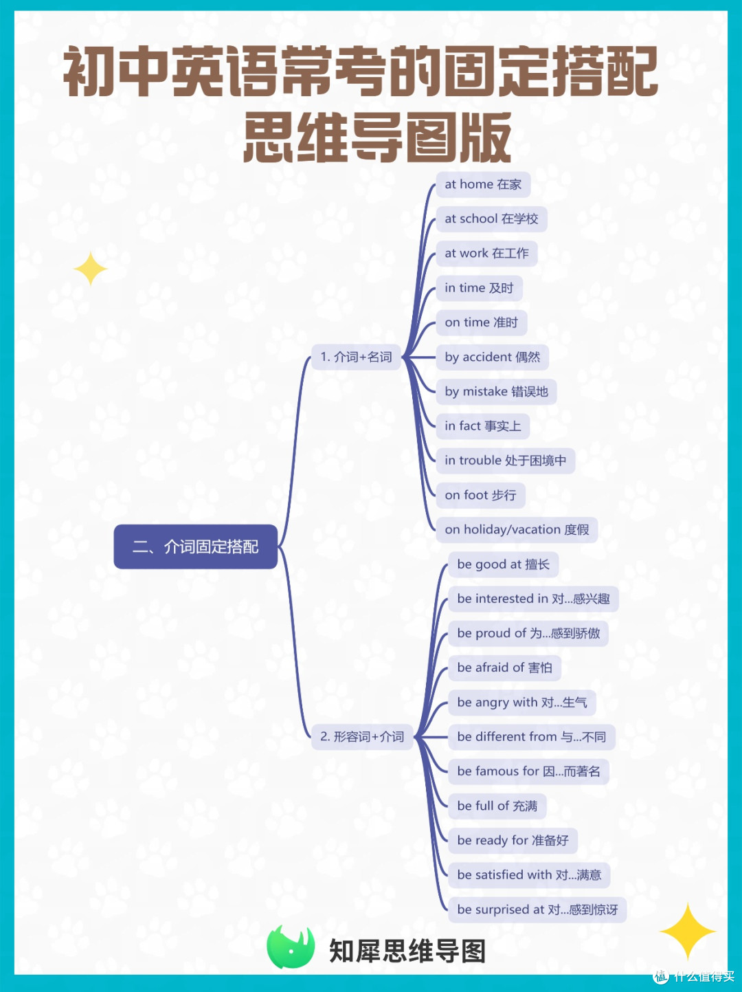 超全整理！初中英语常考的固定搭配思维导图版_语言学习_什么值得买