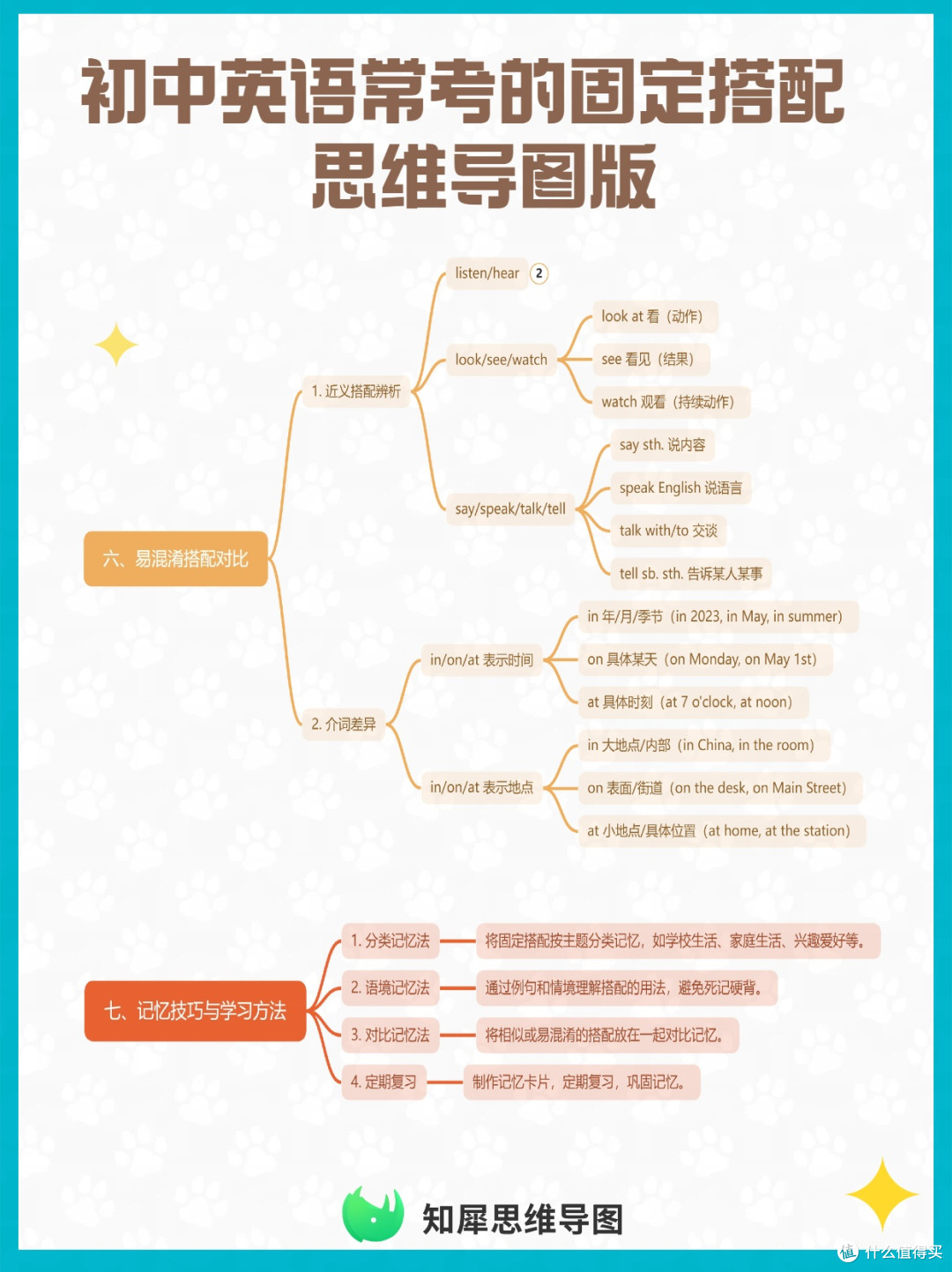 超全整理！初中英语常考的固定搭配思维导图版_语言学习_什么值得买