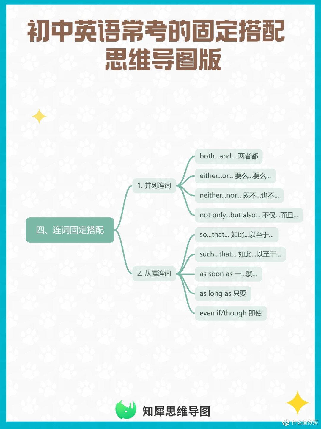 超全整理!初中英语常考的固定搭配 思维导图版