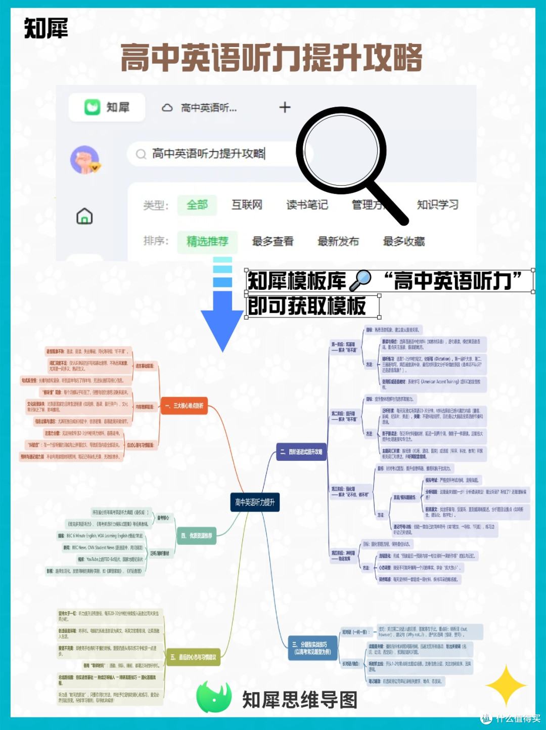 高中英语听力提升攻略 一张思维导图搞定难点与技巧