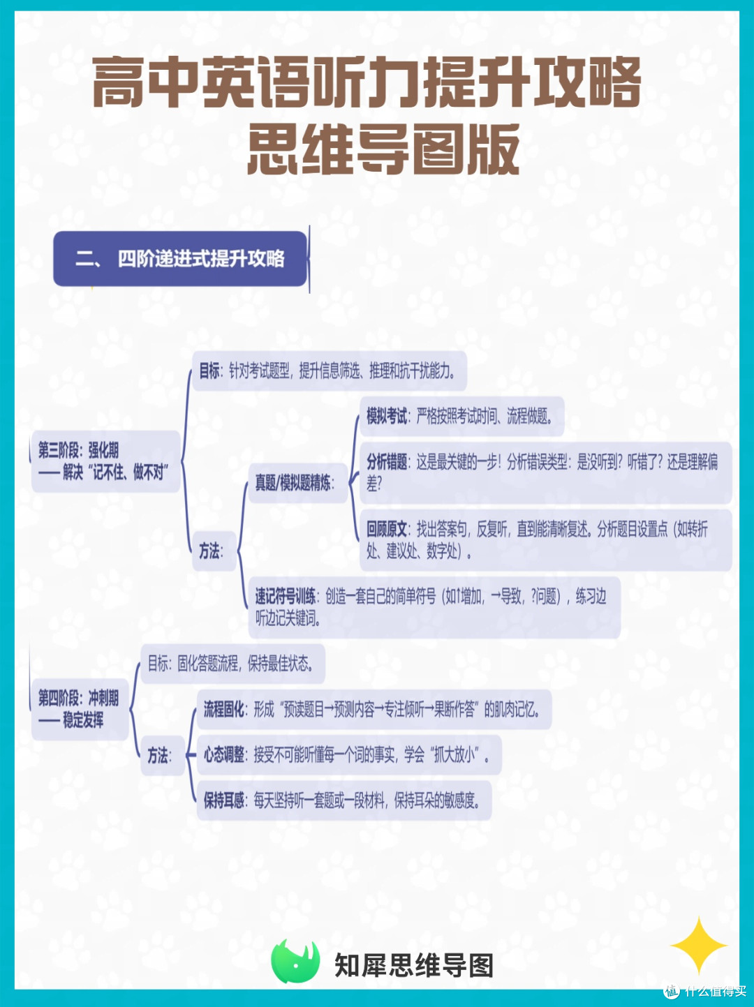 高中英语听力提升攻略 一张思维导图搞定难点与技巧