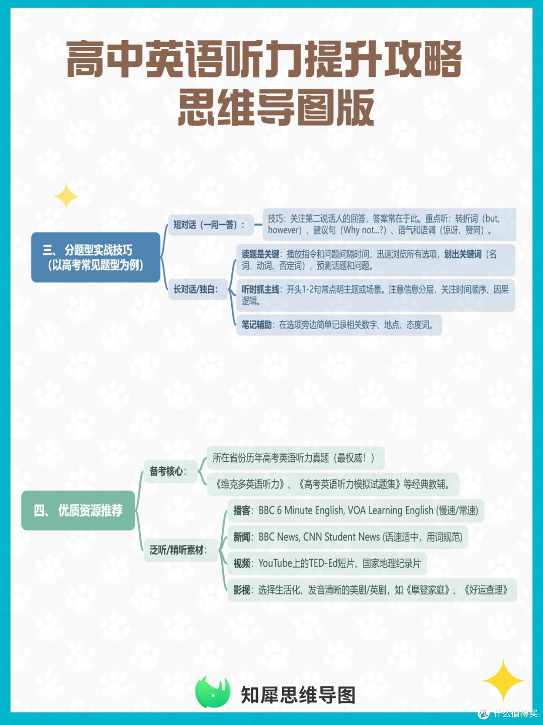 高中英语听力提升攻略 一张思维导图搞定难点与技巧