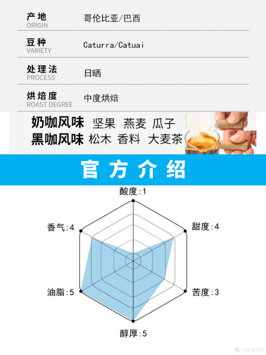 外行替你喝咖啡S26H06:WaterCafe 坚果燕麦 拼配 意式咖啡豆