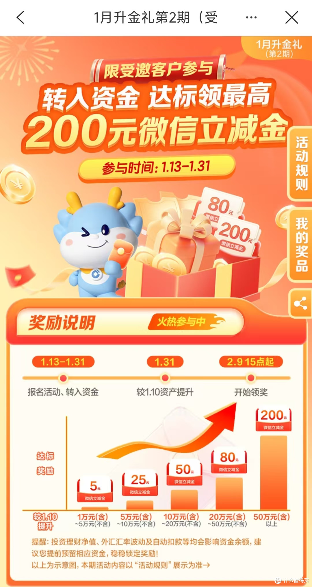 别再错过了！抓住这2个时间点，稳拿200元立减金~