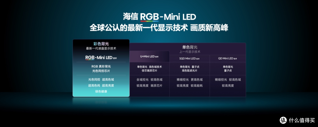 海信E8S:RGB-Mini LED技术引领电视换代新趋势。