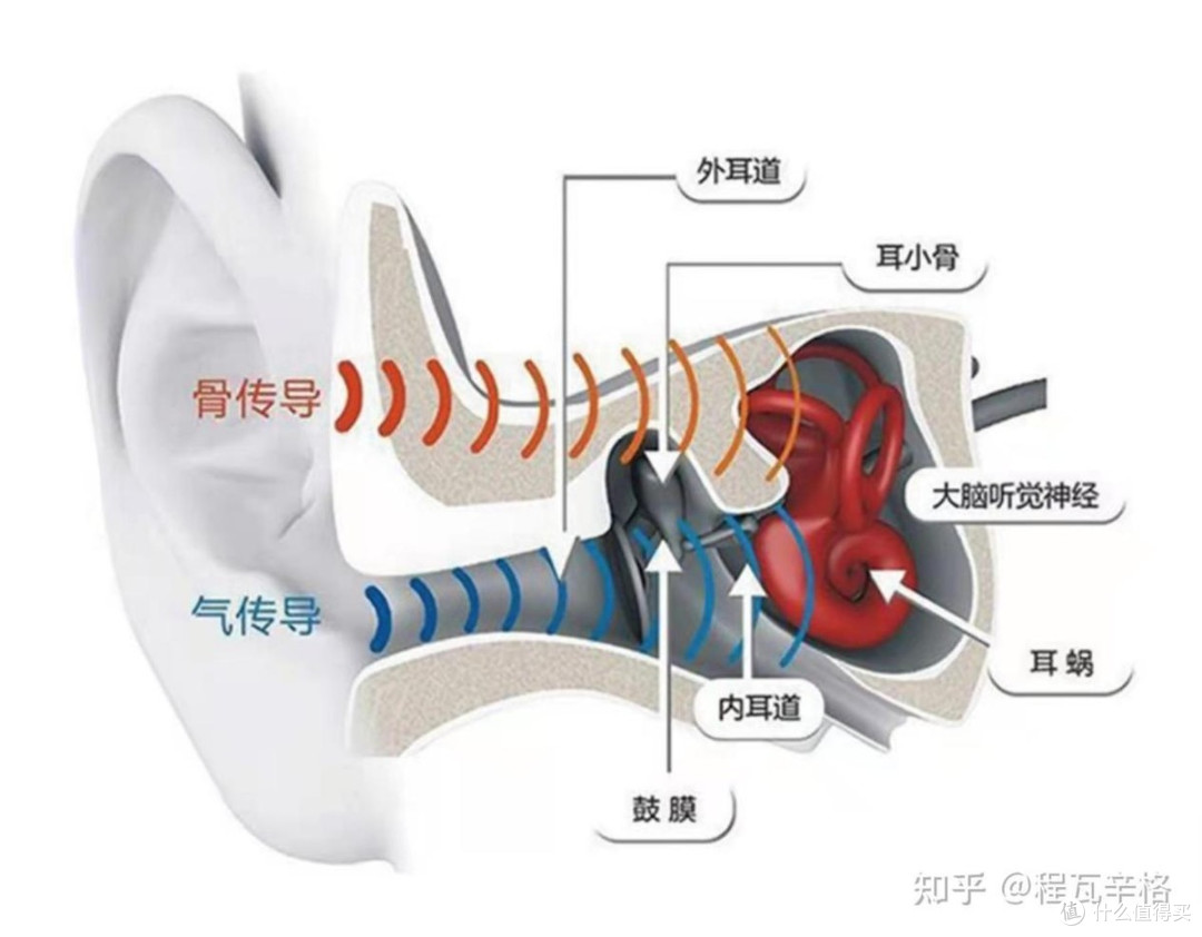 开放式耳机好用吗?开放式耳机哪款好?热门口碑开放式耳机推荐