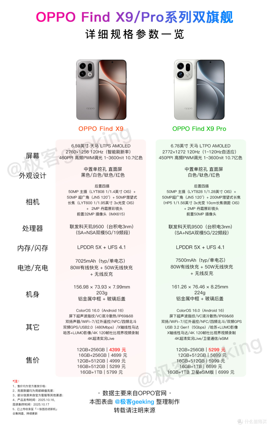 今年首次ColorOS 16突然升级，这波全新功能太狠了