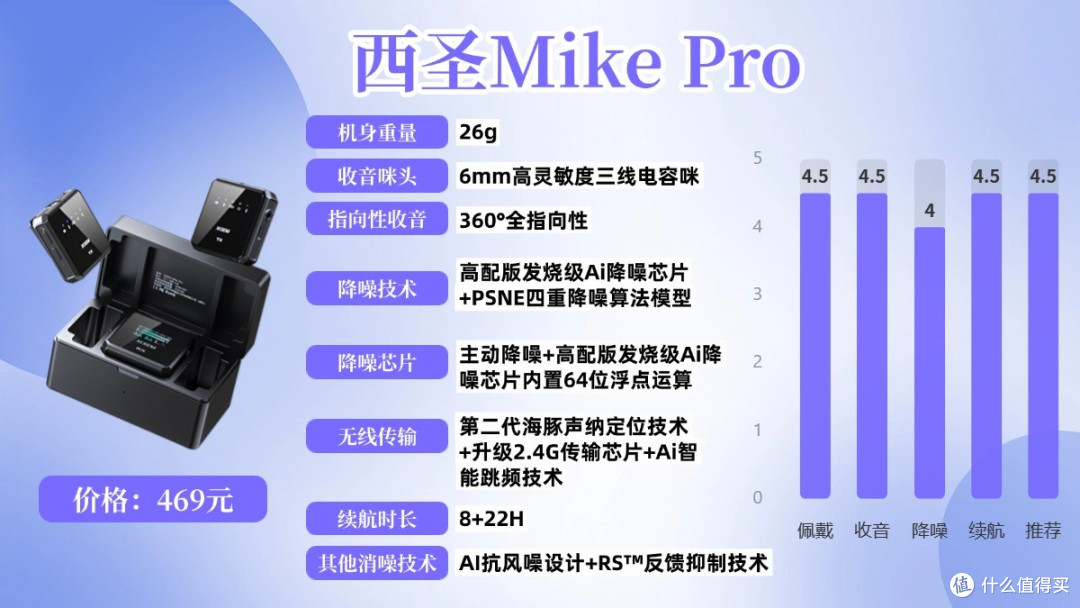 2026必看|领夹麦哪个好?越看榜单越懵?领夹麦克风十大品牌推荐