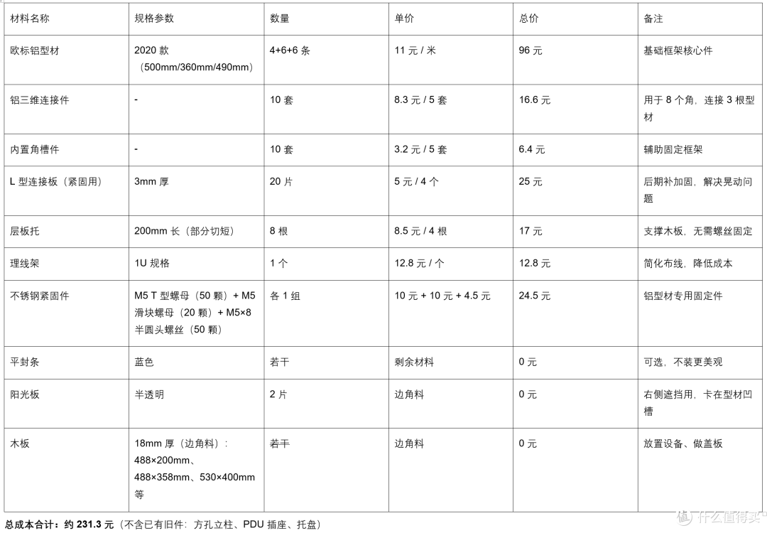 DIY铝型材NAS机柜完工,实用至上!附详细制作过程