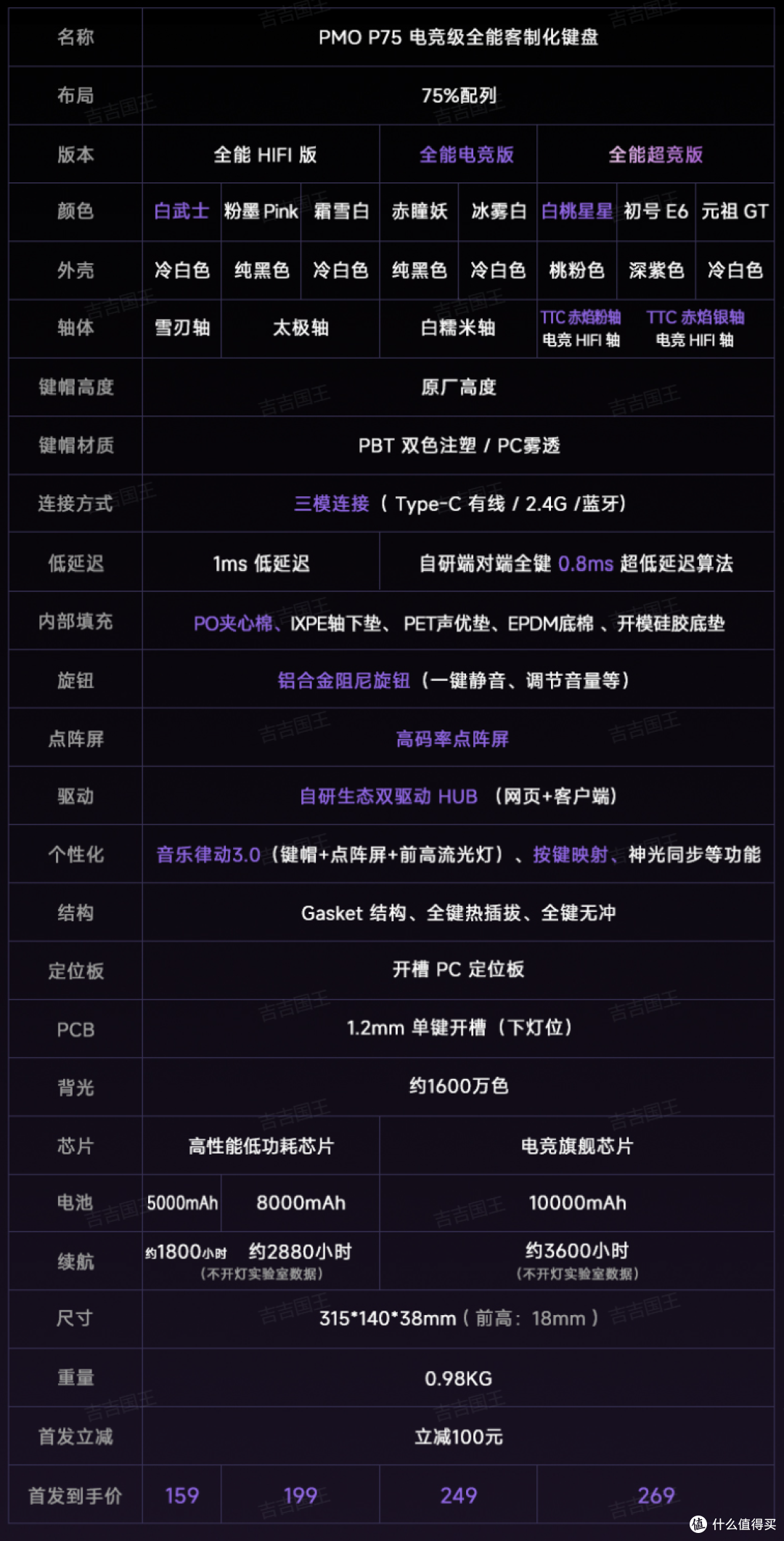 还是首发价?理财产品又出新配色,这回159起!
