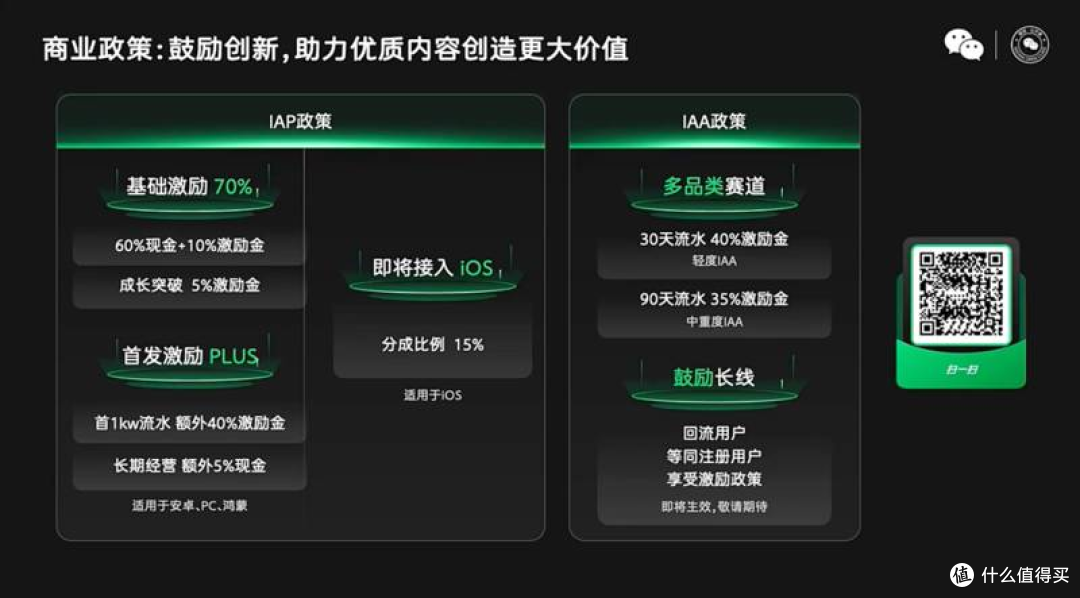 微信小游戏闷声发大财:DAU狂涨10%,300款游戏季度躺赚千万!