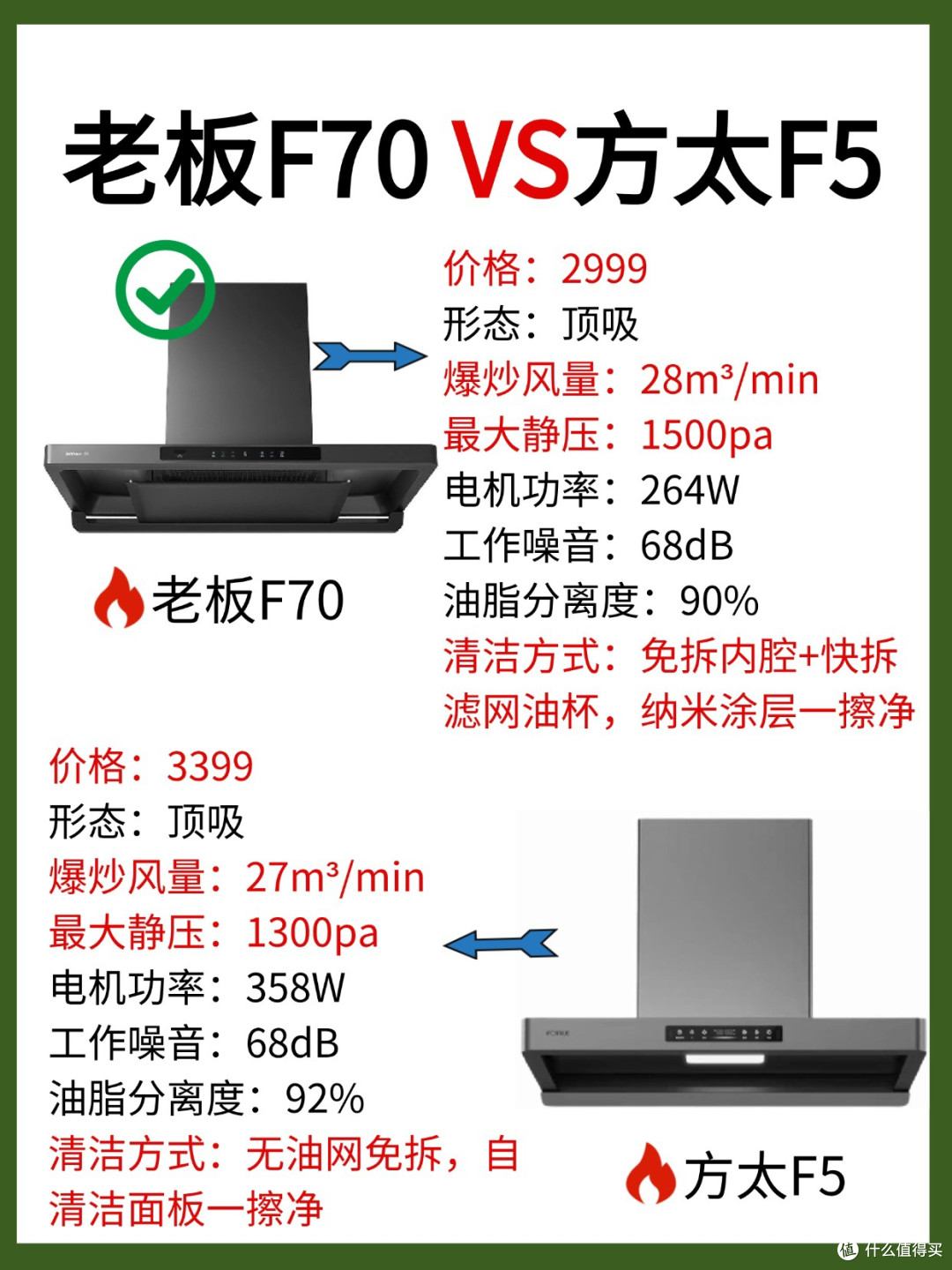热门油烟机到底该怎么选