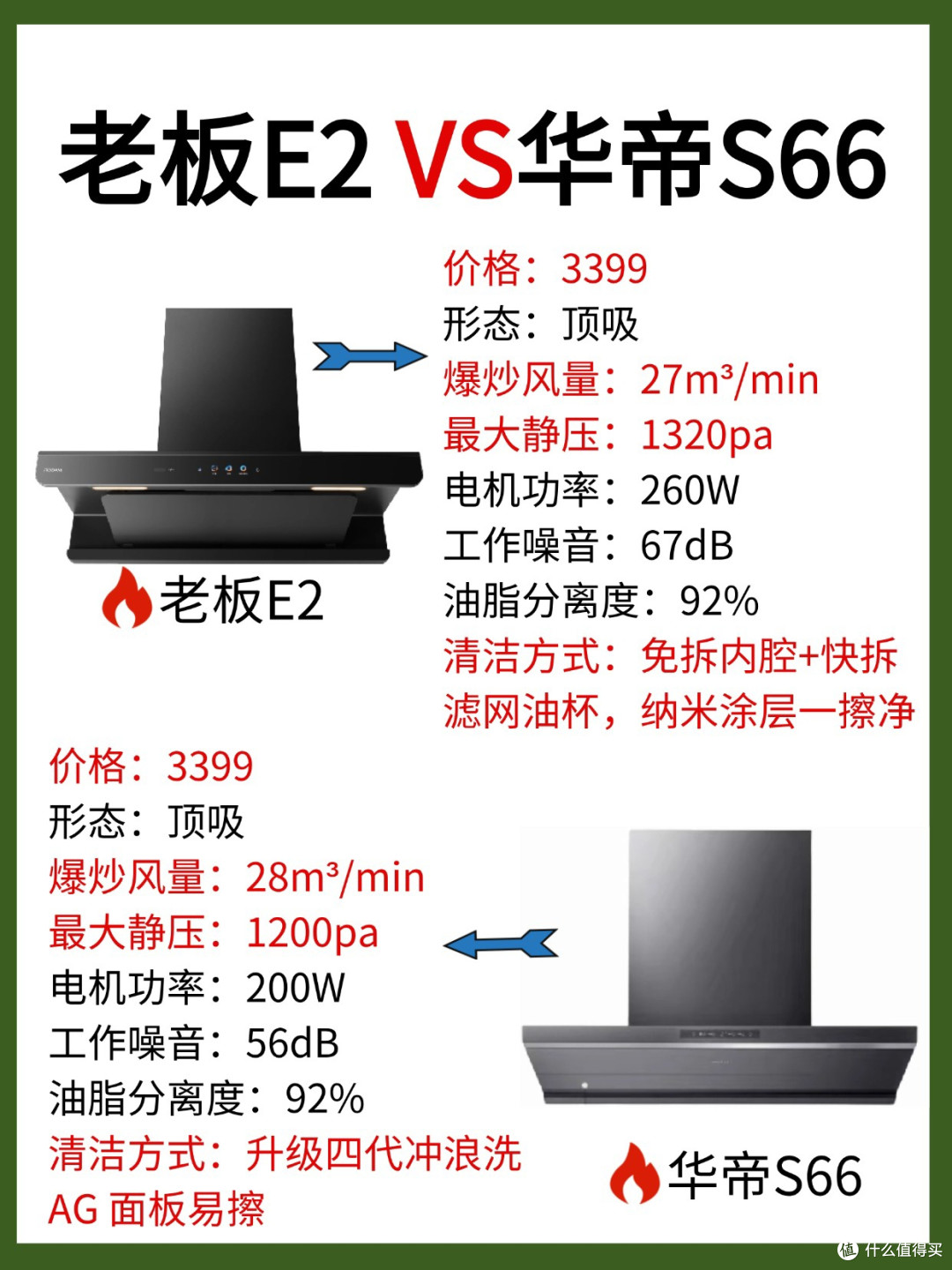 热门油烟机到底该怎么选
