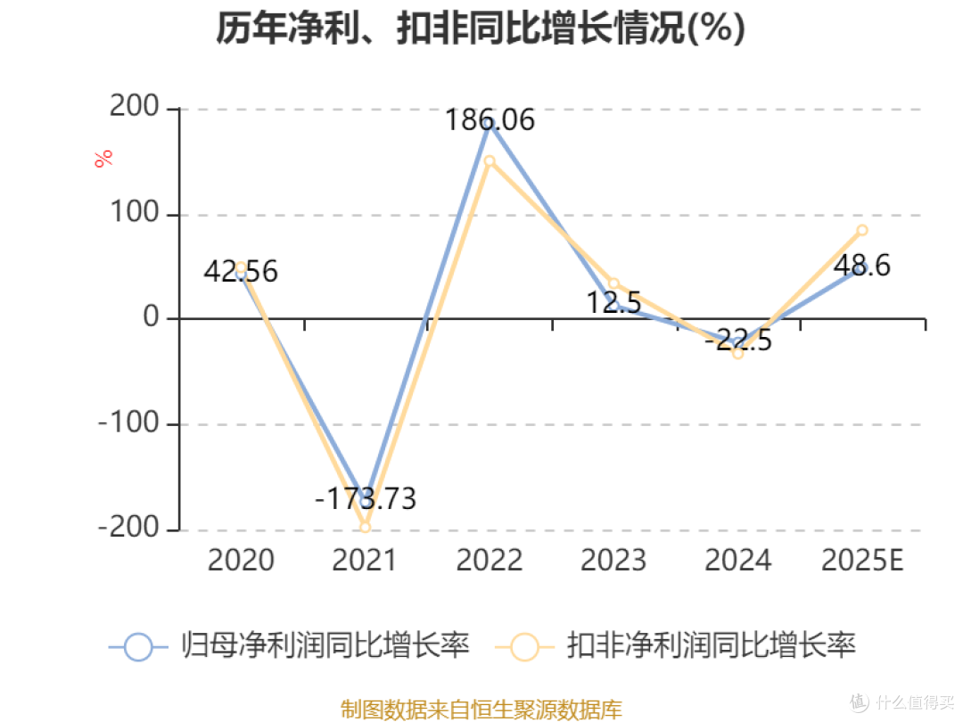 财报进行时丨最高亏12亿元！6家公司里仅我乐家居业绩预喜