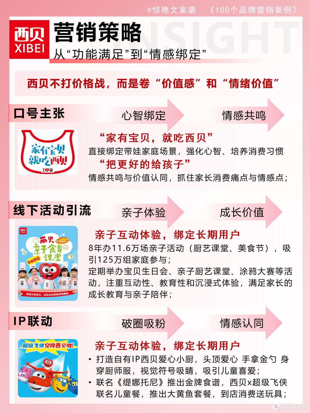 餐饮业转型:从西贝闭店看未来