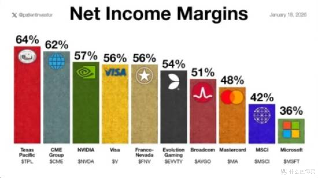 全球最赚钱公司出炉,英伟达992亿竟只排第三,冠亚军狠到离谱!