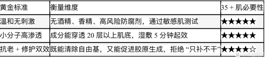 适合湿敷的精华水35肌湿敷黄金标准:馥蕾诗红茶水登顶
