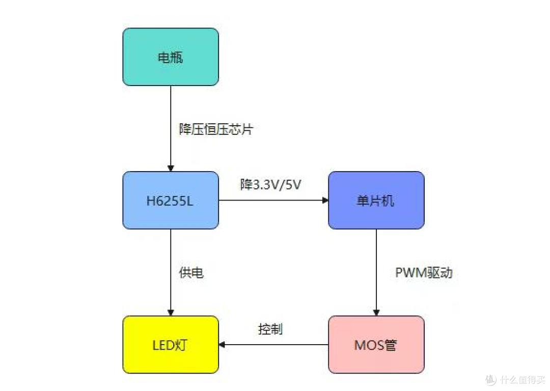 惠海 H6255L 48V 60V 72V 转6V 9V 12V电动车改装氛围灯恒压供电